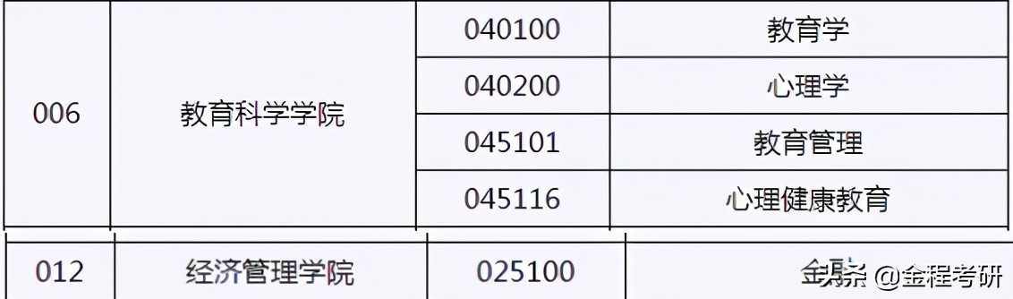 2021考研院校金融经济类专业调剂信息汇总，持续更新