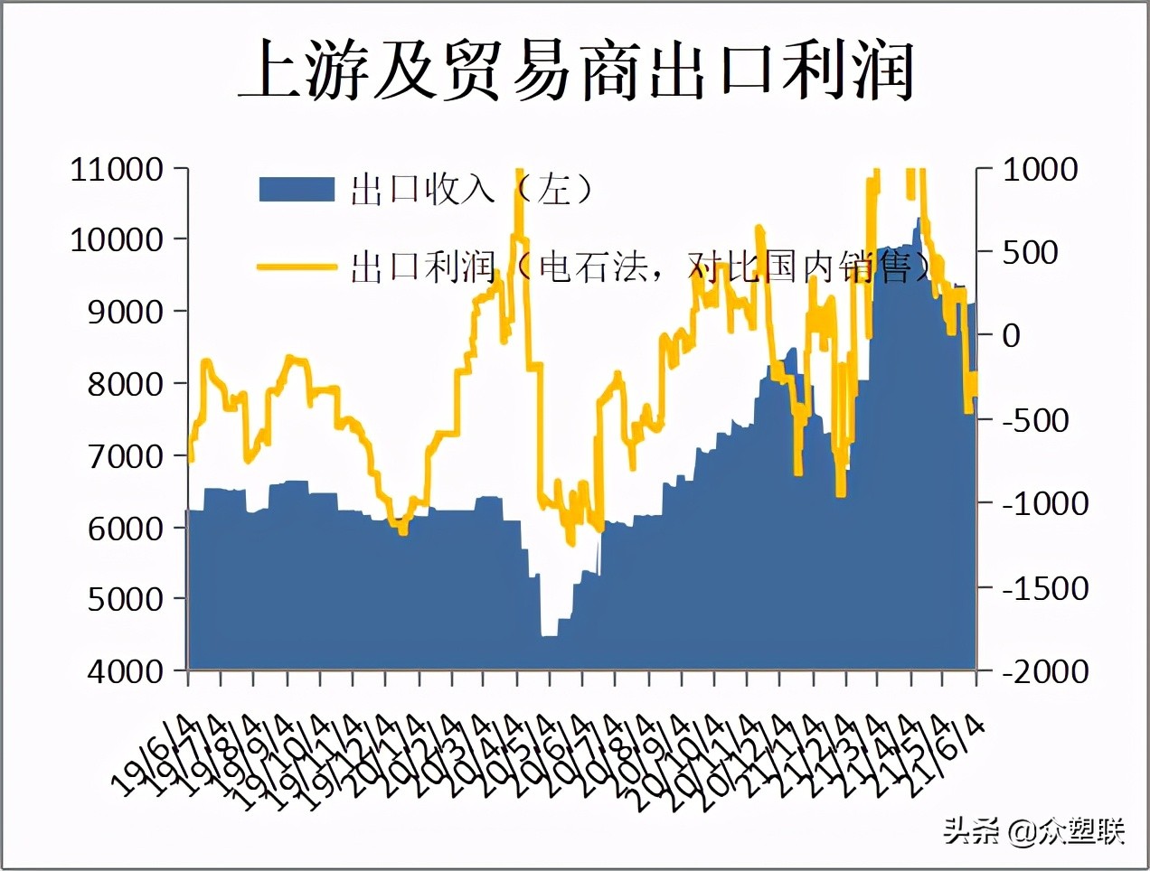 PVC周报：春检回归加下游限电，V弱势震荡，关注电石供应变化