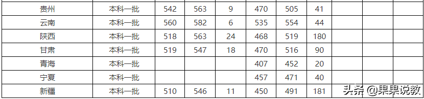 2021高考四川高校解读之西南石油大学篇（附前几年录取分数线