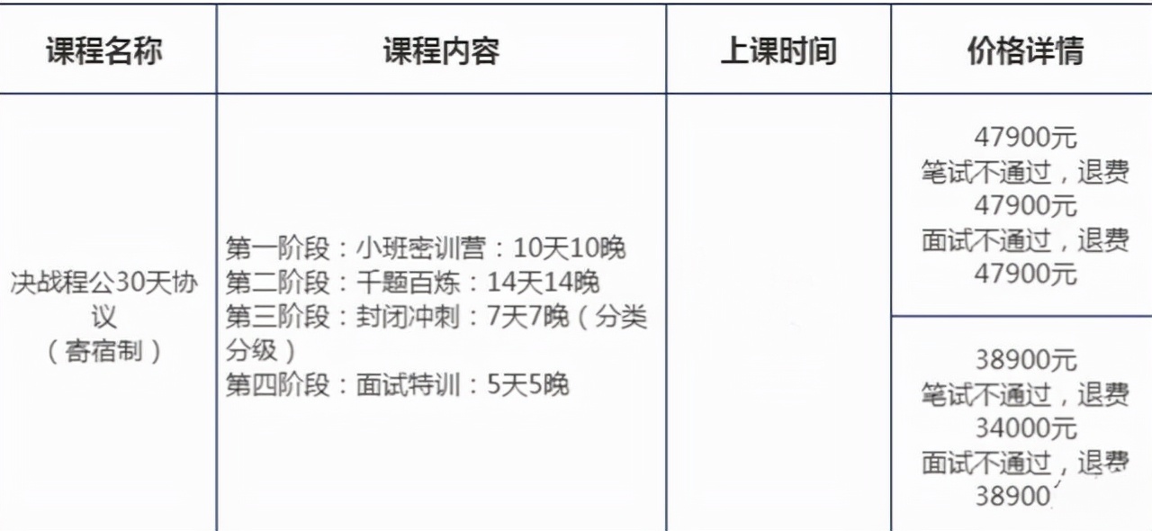 花上万元报考公务员培训班，不是“智商税”吗？听听过来人怎么讲