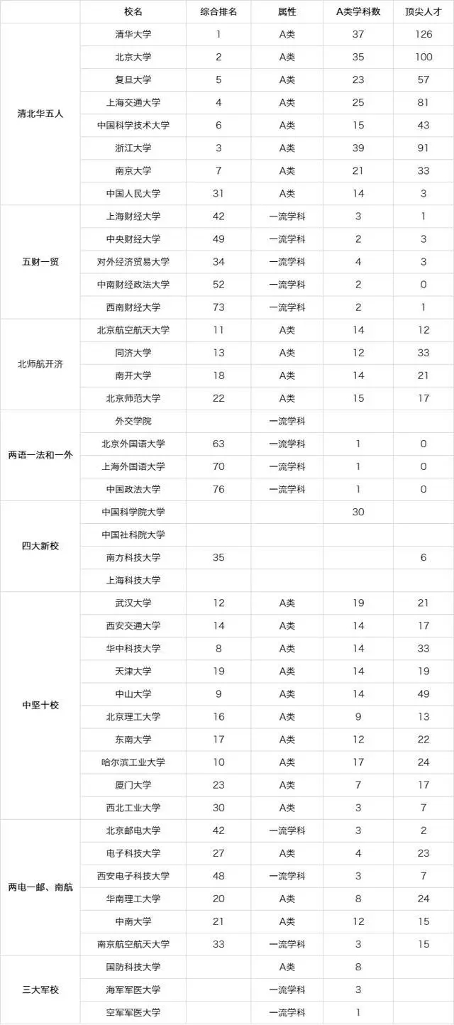 最难考的44所大学，并非只有985、211，四大新校榜上有名