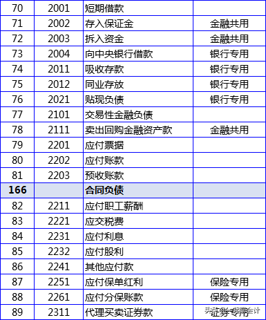分不清楚的借和贷？老会计教你一招搞定，轻松做账
