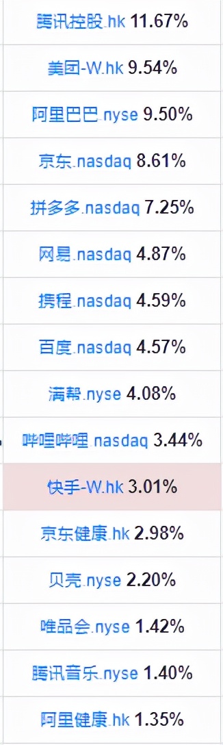 明年要重点布局的行业之一：中国互联网