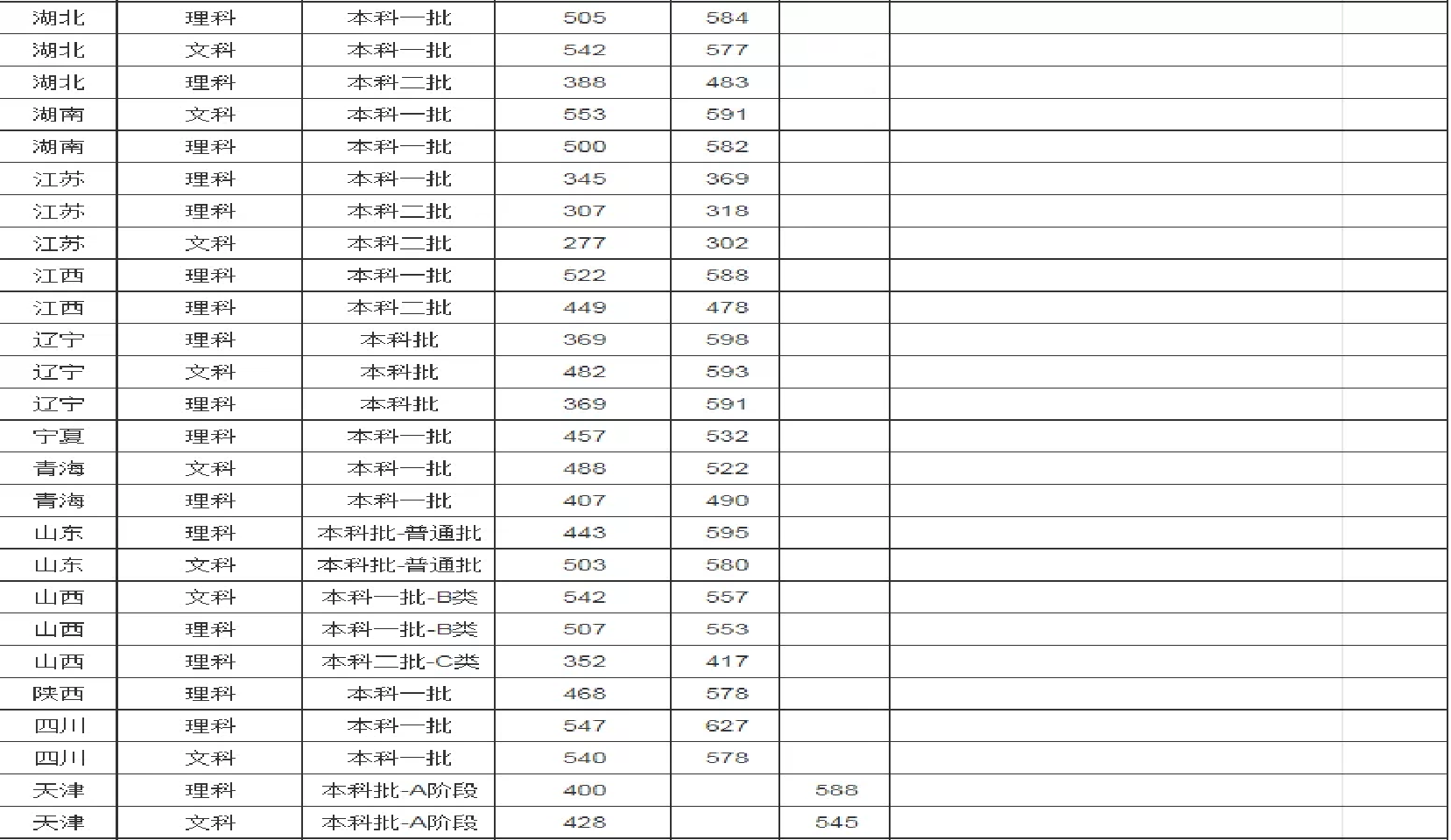 这四大电子科技类大学，适合不同层次的考生，实力强，就业好