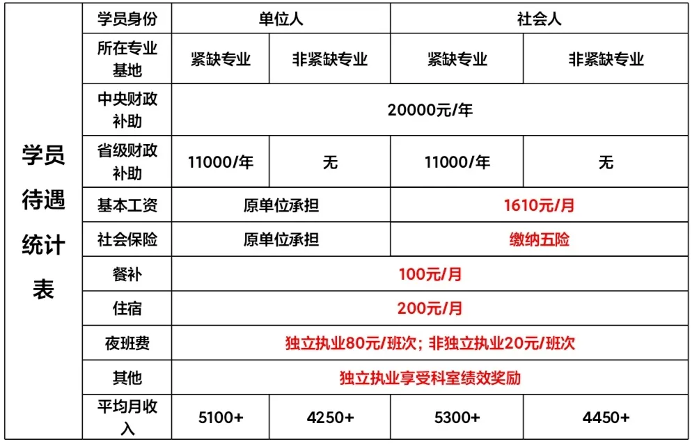 丹东一医院数月未发工资