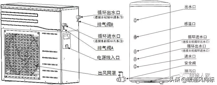 空气能这么安装才合适，看看你安装对了没？