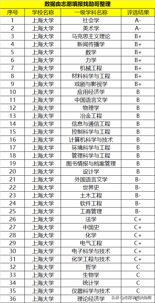 上海这所大学常被人“忽略”，明明是211，但很多人都“没印象”