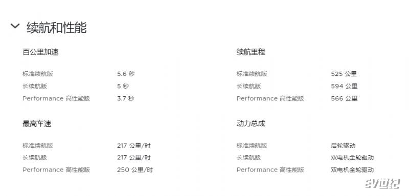 特斯拉中国官网上架Model Y标准续航版 补贴后售27.6万元