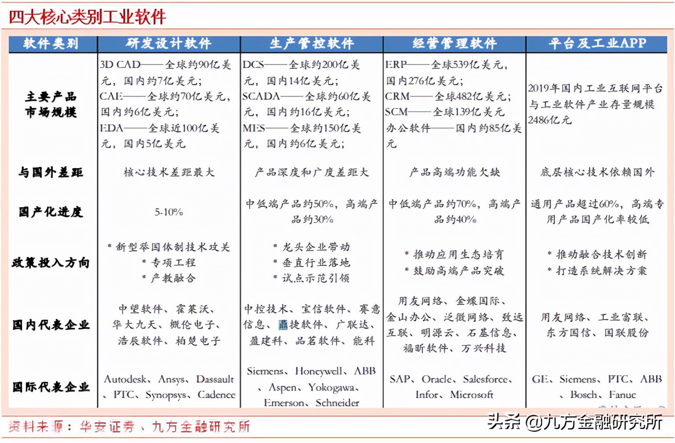 工业软件：卡脖子环节——研发设计类工业软件龙头公司拆解