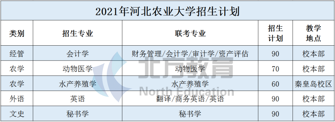 “河大的美女农大的饭”干饭人不能错过的河北农业大学来啦