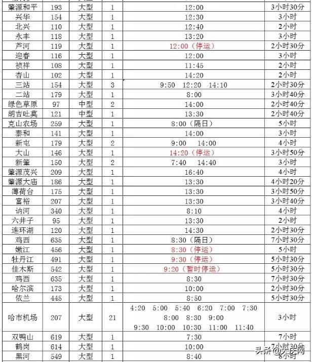 2020最全最新大庆各大客运站发车时刻表来啦