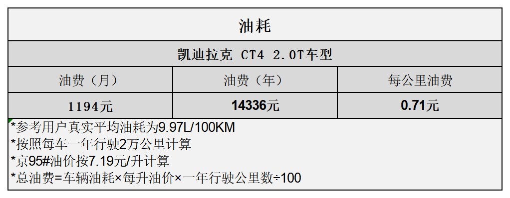 凯迪拉克保养周期一览表（ 凯迪拉克CT4用车成本分析）