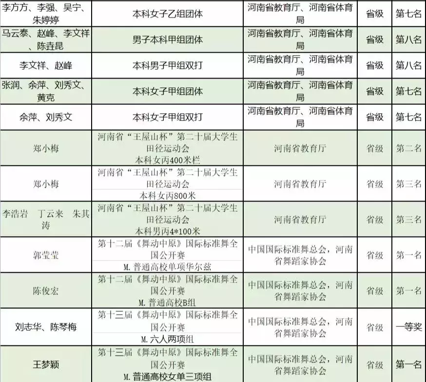 南阳师院体育学院：别样的青春美，独特的运动美