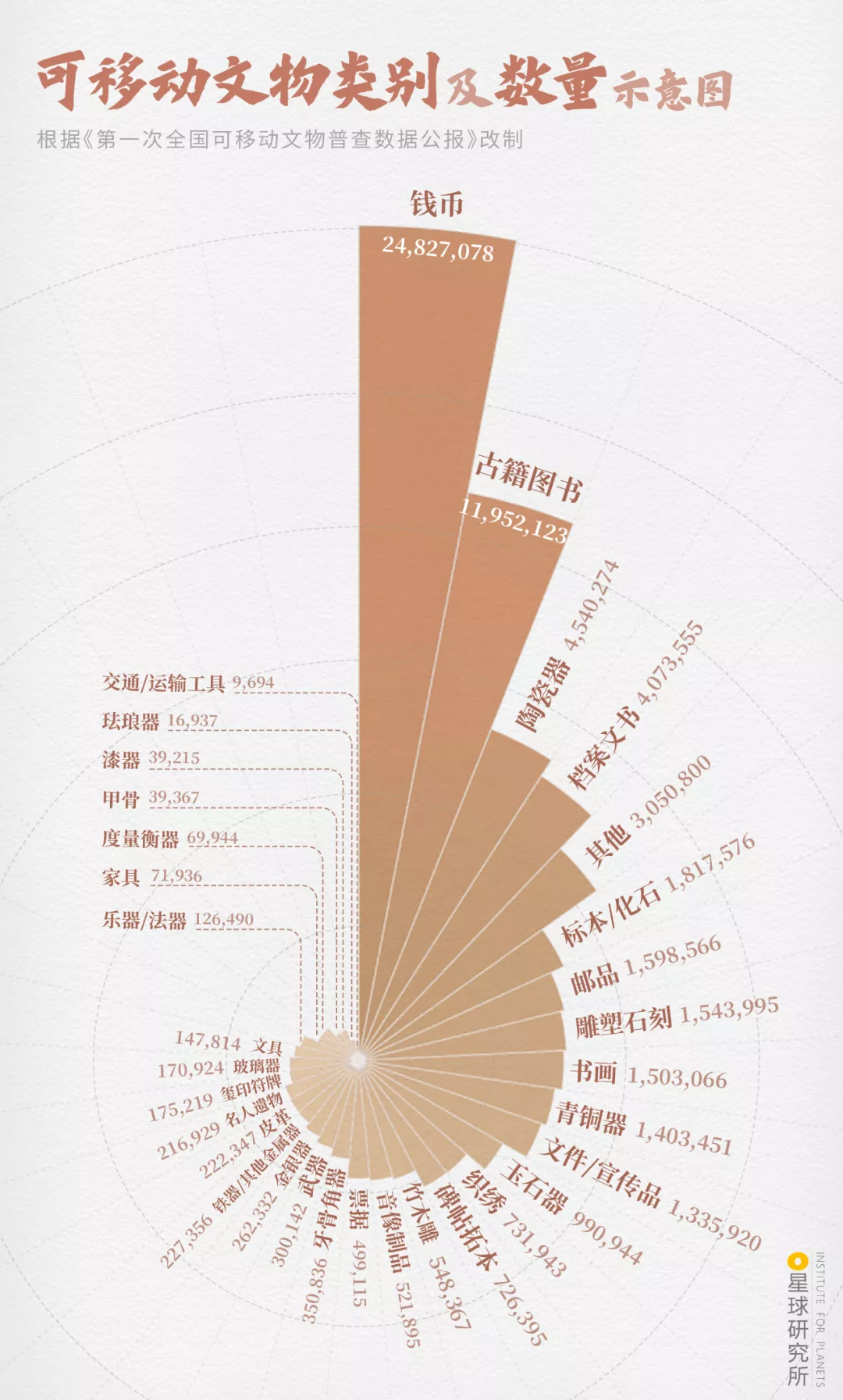 来了！中国国宝地图
