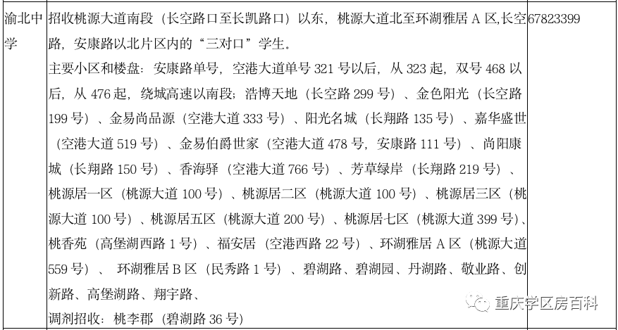 小升初——渝北区2020年划片范围
