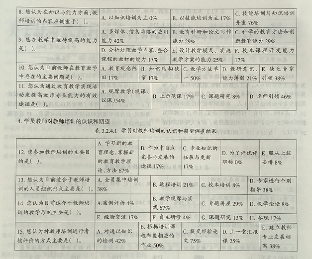 关于甘肃省农村小学英语教师培训需求的调查研究