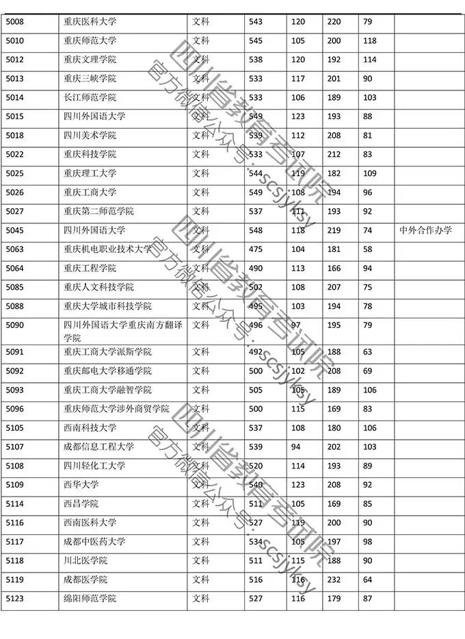 明晚22点公布成绩！（附查分方式、2019高校调档线）