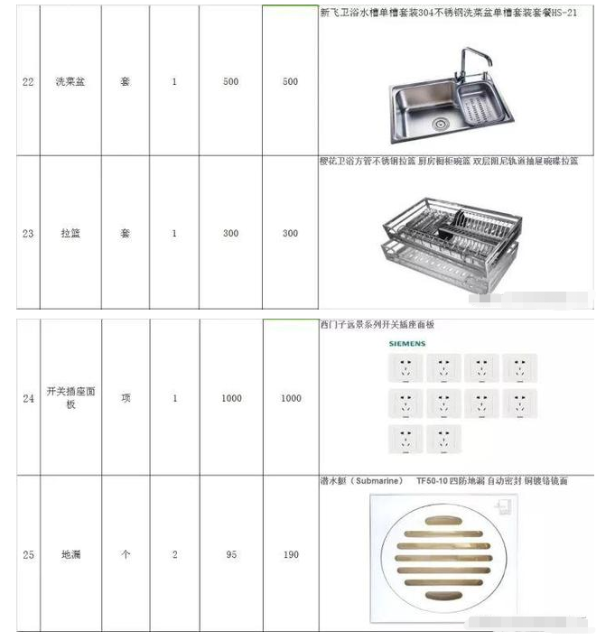 安排上了！零水分装修报价清单，字字珠玑，咔咔省下8万