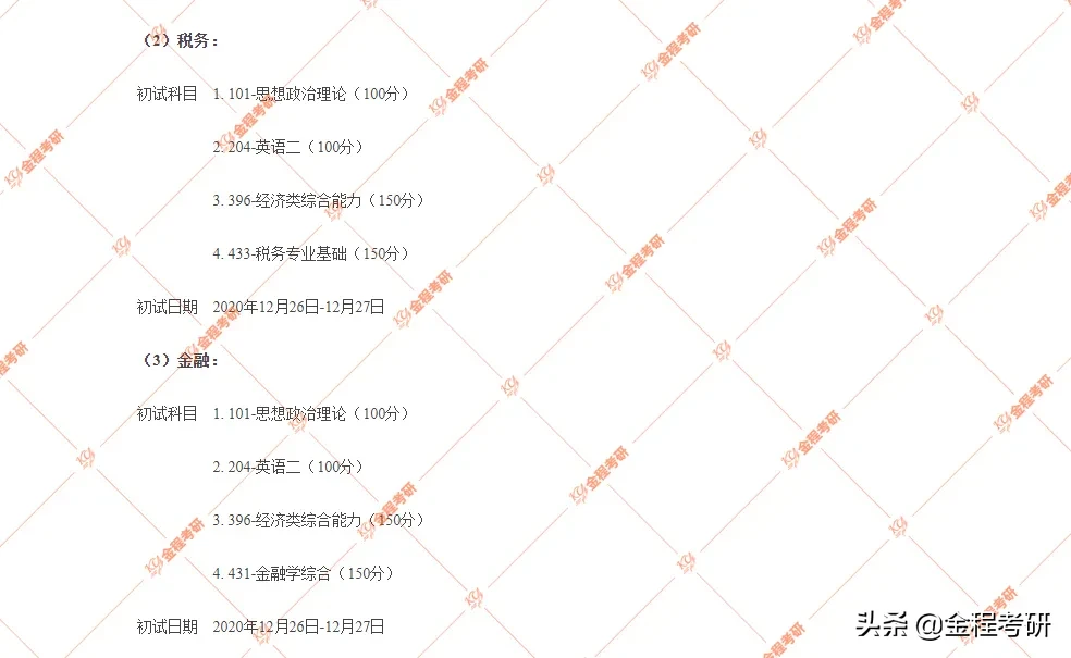 2021考研多所院校金融专硕数三改考396（院校持续更新中）