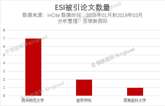世界大学计算机排名,电子科技大学和四川大学位列四川前2强