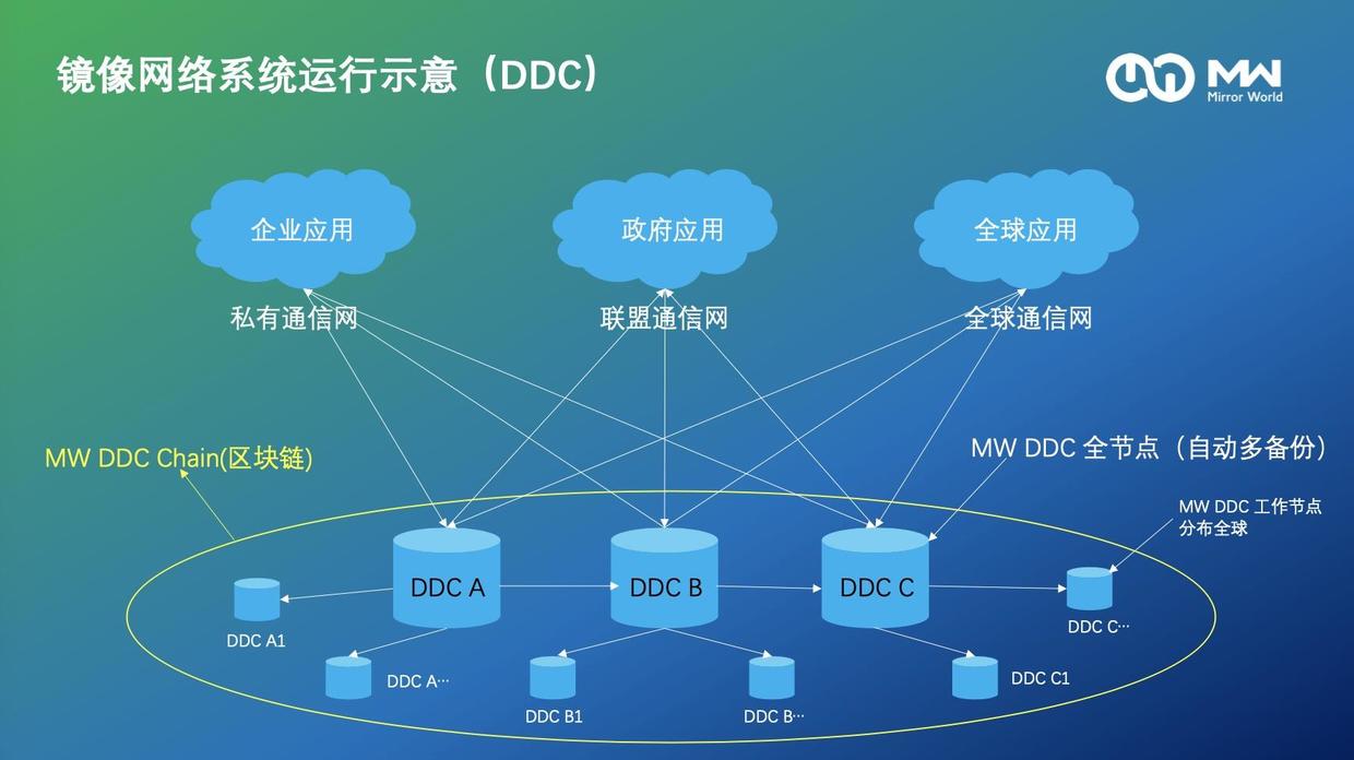 镜像网络MW参与“分布式存储赛道新风口”圆桌精彩全览