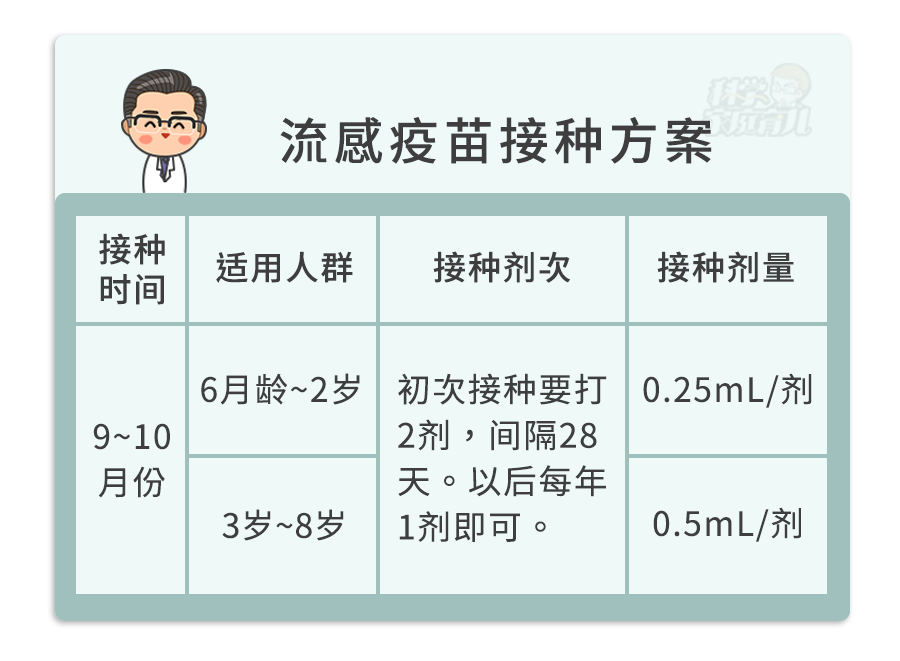 二类疫苗有哪些,二类疫苗有哪些必须打