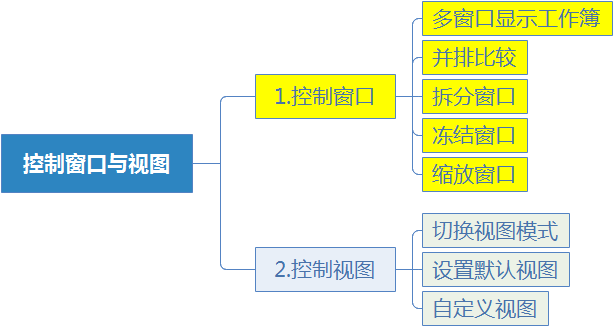 系统地学习Excel第09课，控制Excel窗口