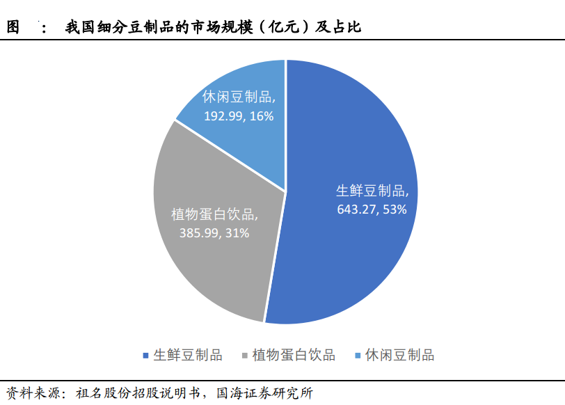 祖名股份，垂直领域的专精者