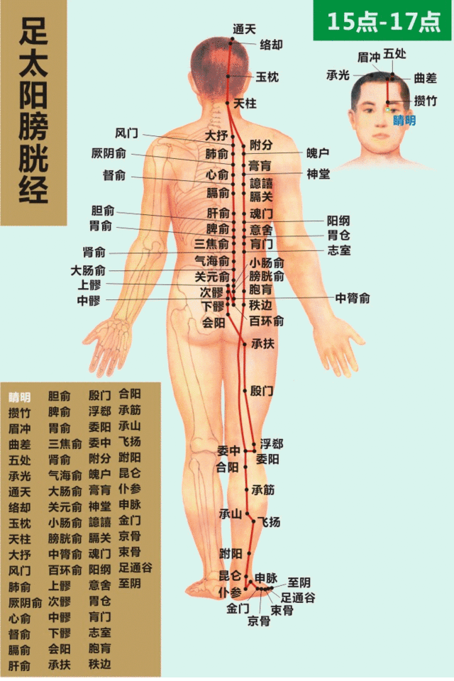 头痛发生在不同部位，你知道代表身体哪里出问题了吗？