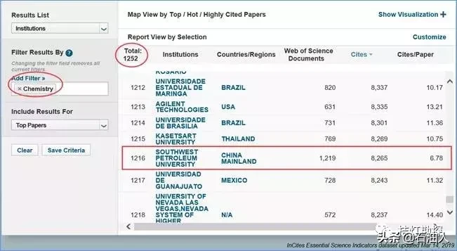 中国五大石油院校的崛起之路