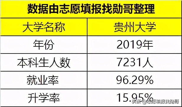 我国比较“容易考上”的1所211，一本中低分就能上，就业还很稳