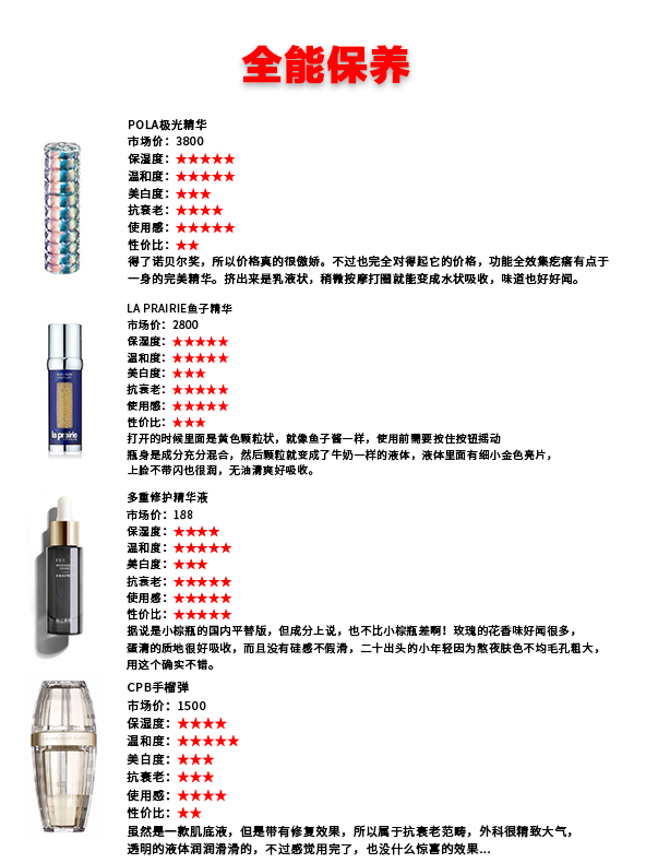 35款网红精华干货！从平价到贵妇，你想要的这里全都有