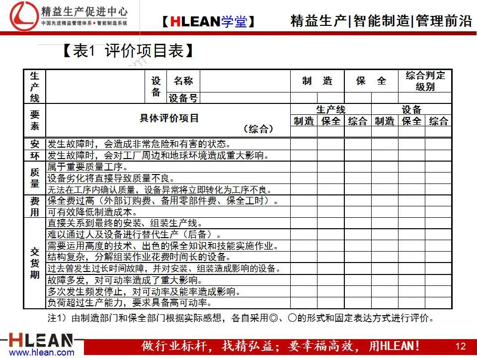 「精益学堂」TPM之现场管理篇