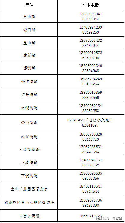 群租房被断水还敢私接？楼下居民忍无可忍！