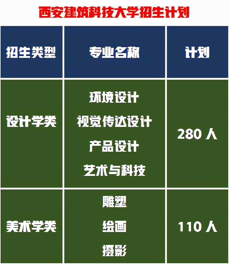 美术生想考建筑老8校环境设计太难，这6所建筑大学是不错的选择