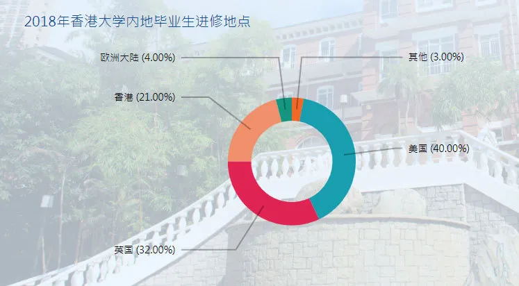那些选择了港大的“状元”们