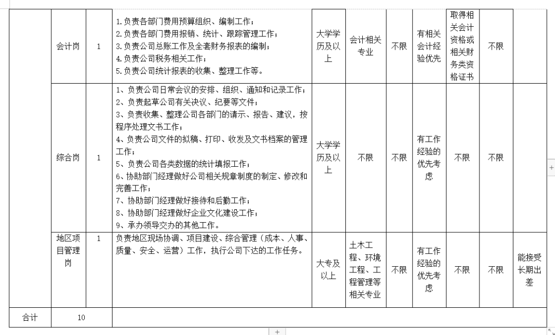 贵州水投水务集团环境运营有限公司 招聘简章