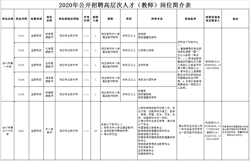 公开招聘！部分有编