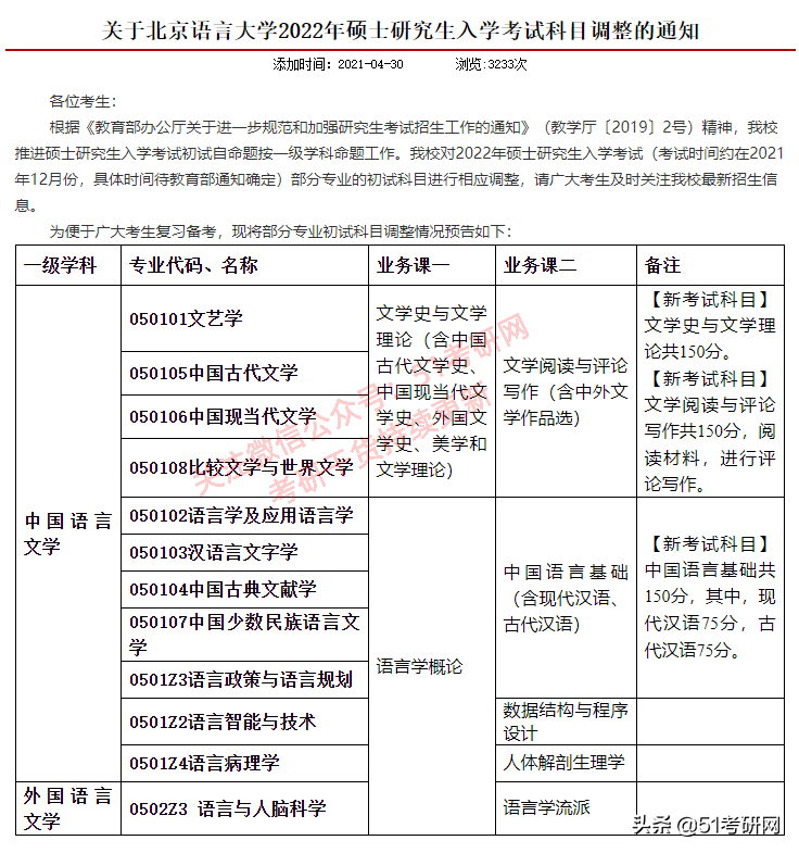 考研初试大调整！20余所院校已发布初试科目变动通知！别复习错