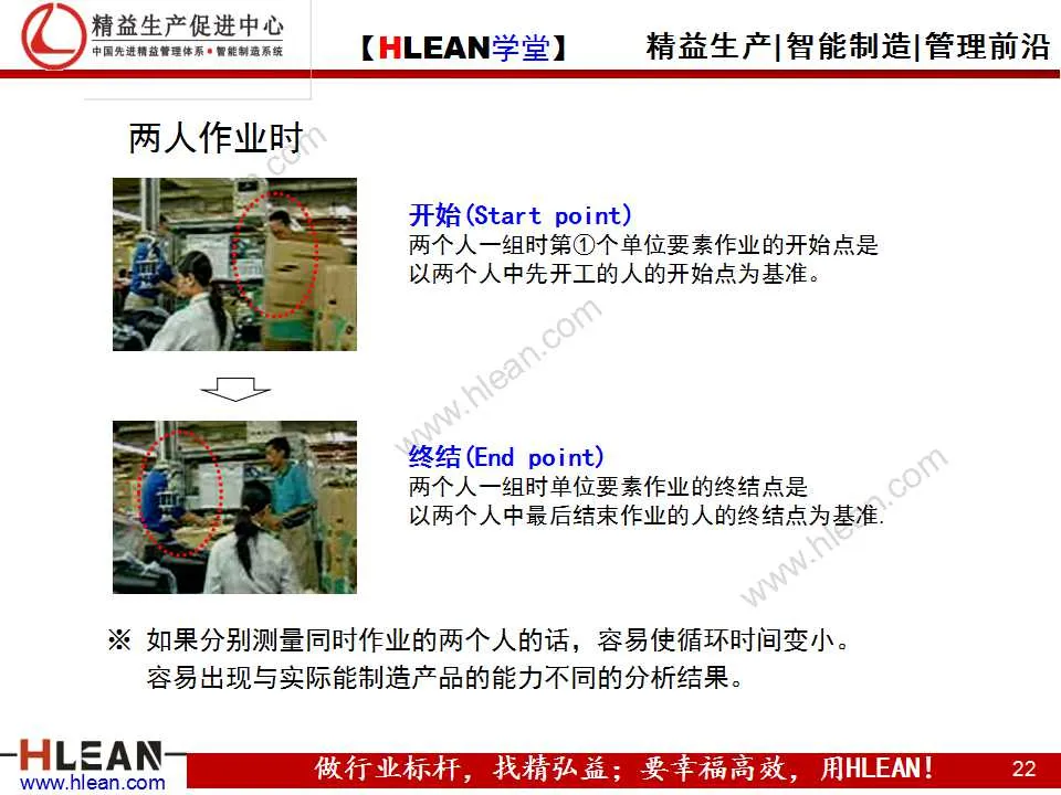 「精益学堂」IE培训之时间分析