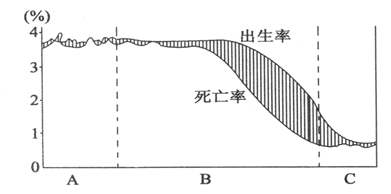 高中地理——每日讲1题（人口出生率、死亡率、自然增长率）