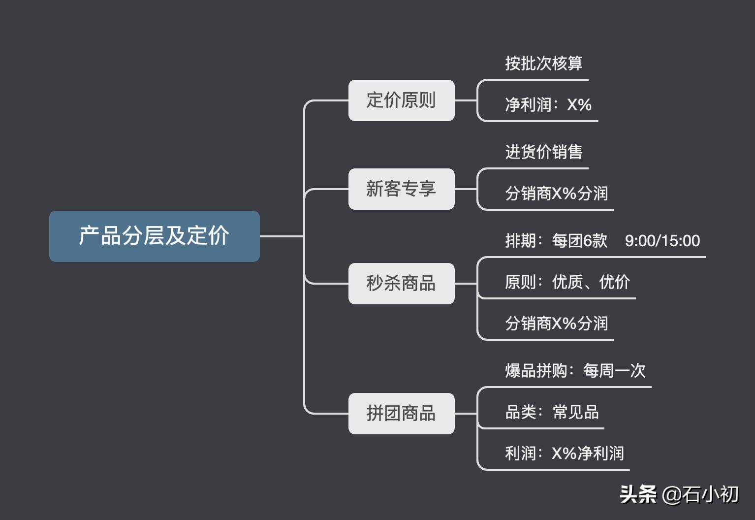 选品的方法和技巧（选品的六大要素）