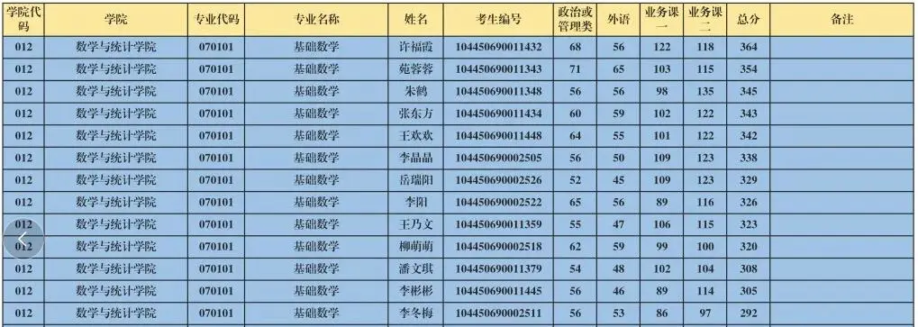 NO 84考研院校专业推荐山东师范大学  基础数学