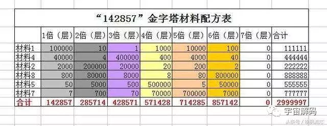 142857全解密(解密一组神奇的数字：142857)