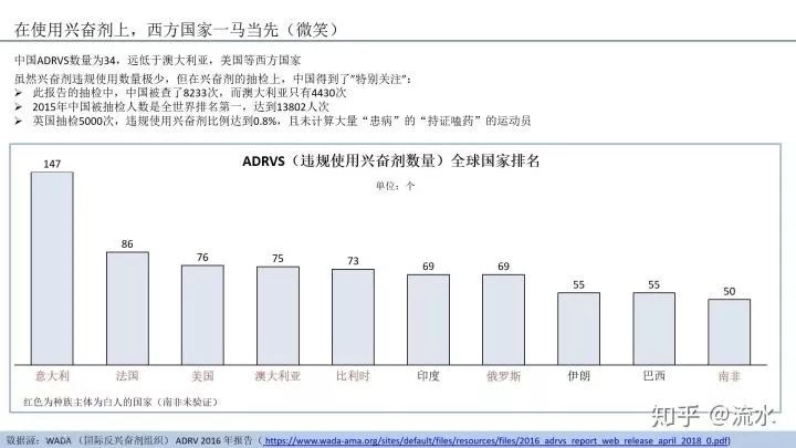 2022nba76人为啥禁播(贼喊捉贼的反俄大剧！4年禁止参赛！俄罗斯为何被西方封杀到底？)