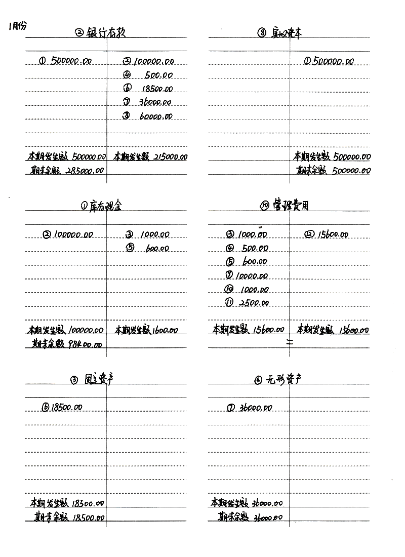 有了这198张会计精品做账模板，加班是不可能了！会计赶紧收好