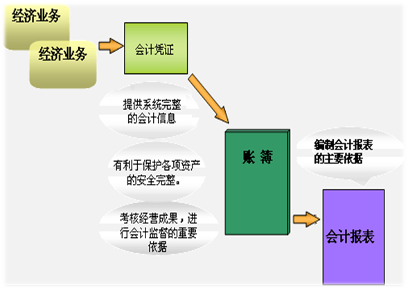 一套完整实用的手工全盘账实操讲解！新手会计刚入职再也不发愁