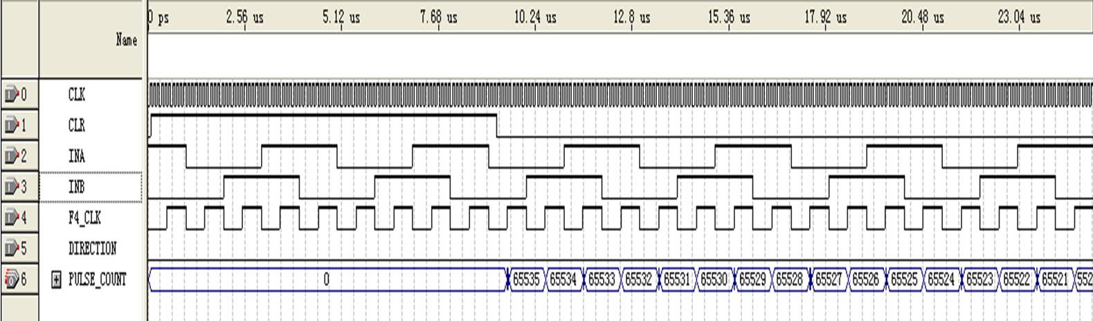 利用FPGA，設(shè)計(jì)增量式編碼器的接口電路