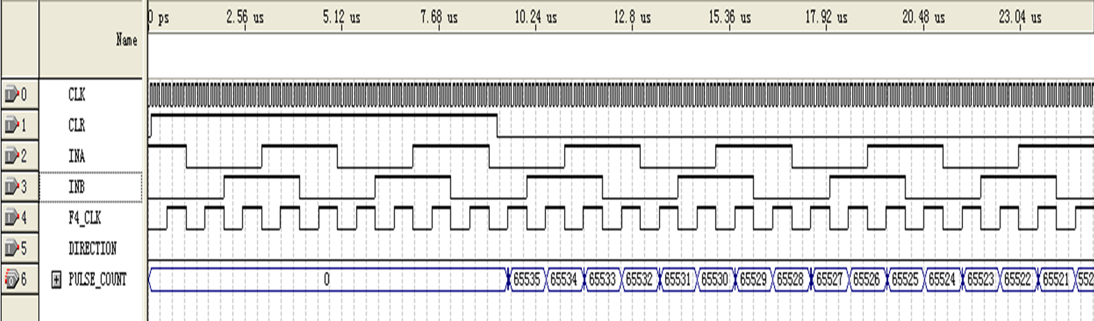 利用FPGA，設計增量式編碼器的接口電路