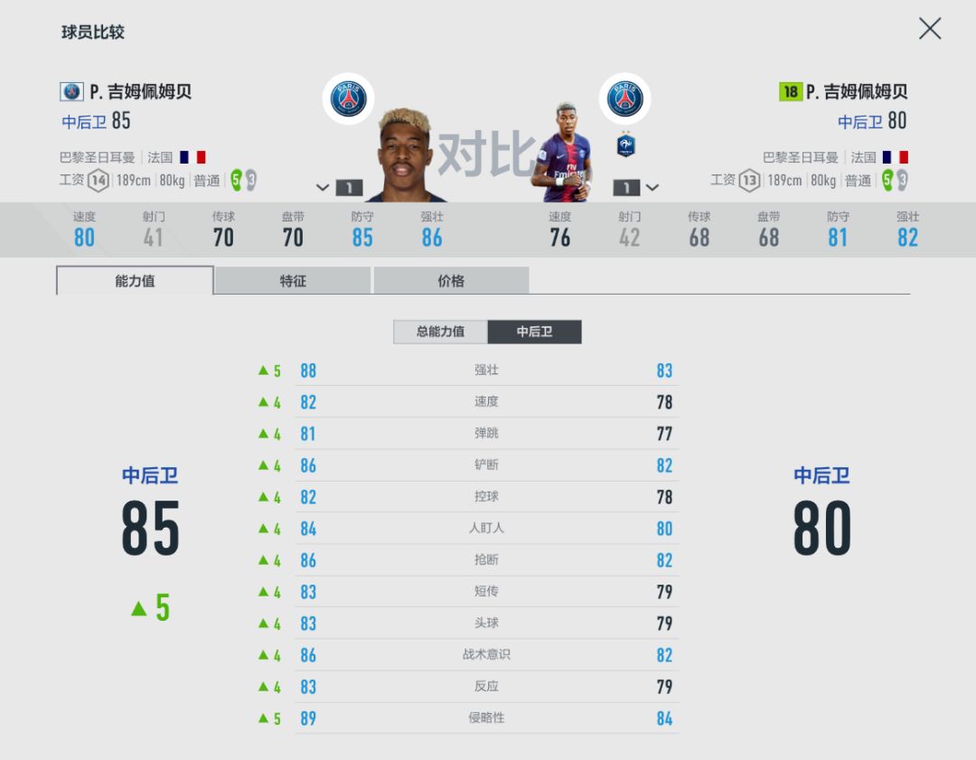 fifaol4哪个赛季卡好(不同的蓝色，同样的冠军——FIFA ONLINE 4曼城、巴黎赛季卡推荐)